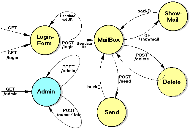 WebMail